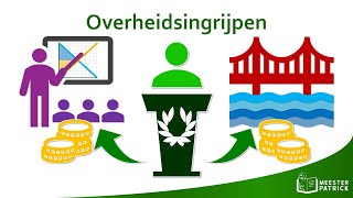 Overheidsingrijpen  Economie [upl. by Whitnell184]