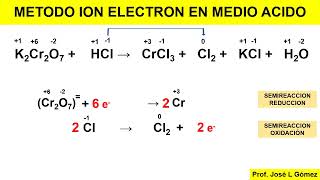 BALANCE ECUACIONES REDOX  METODO ION ELECTRON EN MEDIO ACIDO  PARTE 1 FACIL [upl. by Arhna]