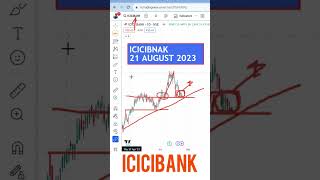 ICICI Bank Share Price  ICICI Bank Stock Analysis for 21 August 2023 [upl. by Aliekahs242]