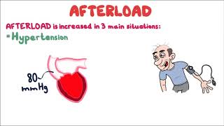 Afterload Cardiac Muscle Mechanics in 4 minutes [upl. by Earas]