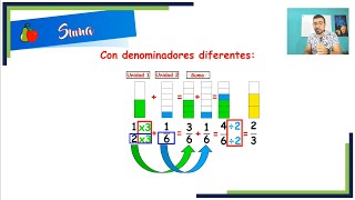 Clase completa de todas las operaciones con fracciones [upl. by Laemaj]