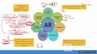 Artritis reumatoide  InmunoReumatología  sem 3 [upl. by Jump]