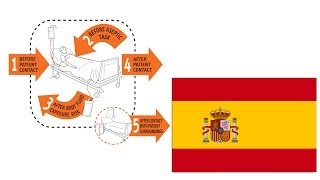 Higiene de Manos NEJM Spain [upl. by Nesral]