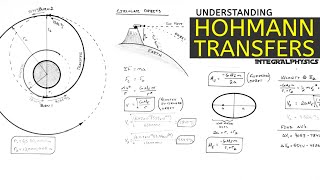 Hohmann Transfers Explained Using BASIC Physics  Find Both Delta Vs [upl. by Yrokcaz]