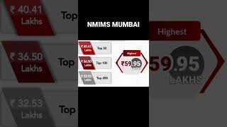 Nmims Mumbai Placement Report 2023 [upl. by Neyud856]