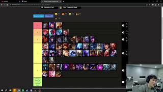 1320 Patch League of Legends Mid Lane Tier List [upl. by Nela]