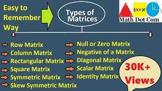 Types of Matrices with Definition and Examples  Matrices  Math Dot Com [upl. by Sibyls685]