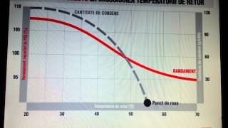 Centrale in condensatie  functionare si randament [upl. by Hannad]