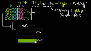 Photodiodes  working amp why its reverse biased  Semiconductors  Physics  Khan Academy [upl. by Ahsenyl]