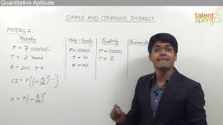 What is Simple Interest  Simple Interest Formula Basic Model 1Simple Interest amp Compound Interest [upl. by Leiva]