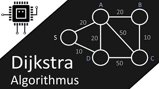 Der DIJKSTRA ALGORITHMUS einfach erklärt Netzwerktechnik [upl. by Jamin]