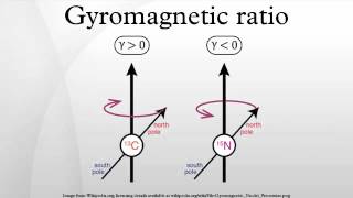 Gyromagnetic ratio [upl. by Lapotin]