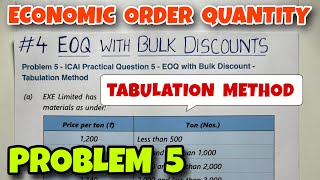 Economic Ordering Quantity EOQ with Shortages Shortage Model of EOQ [upl. by Omor]