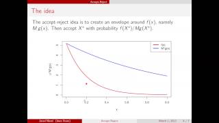 AcceptReject method [upl. by Glinys95]