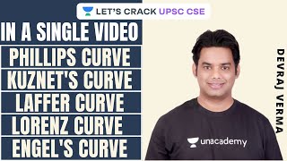 Types of Curves in Economics  Phillips Curve Kuznets Curve Laffer Curve Lorez Curve Engels Curve [upl. by Anema]