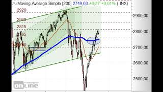 SampP500 vor Rücklauf  Chart Flash 04032019 [upl. by Ul374]