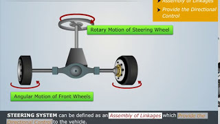 Understanding your Cars Steering amp Power Steering [upl. by Nnaillij245]