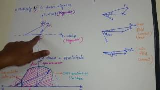 GENERATOR CAPABILITY CURVE  simplest way to derive [upl. by Eimilb337]