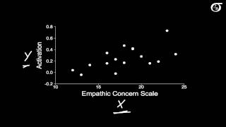 Introduction to Simple Linear Regression [upl. by Nnylsia]