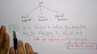 risc architecture  COA [upl. by Hesper15]