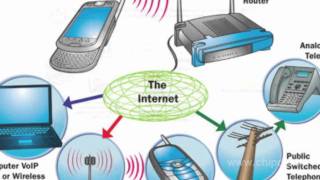 Как работает беспроводная технология WiFi [upl. by Arolf]