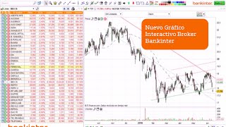 Primeros pasos con el Gráfico Interactivo de Bankinter [upl. by Edijabab]