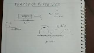 Frames of Reference explained in Malayalam [upl. by Tnarg138]