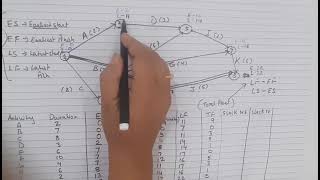 Calculation of Free Float and Independent Float  Lecture 7 in Network Analysis [upl. by Neened]