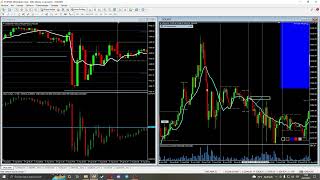 Divergencia SMT indices [upl. by Shurwood]