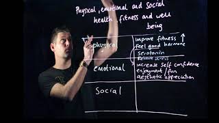 Video 27 Physical Emotional amp Social Health [upl. by Aisetra764]