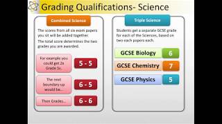 How are my GCSE Science Grades Calculated [upl. by Korns159]