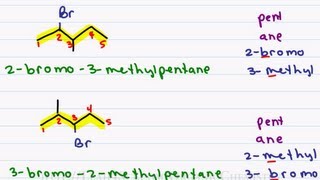 Naming Alkyl Halides  Leah4sci Nomenclature Tutorial [upl. by Samohtnhoj]