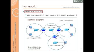 15CSDF  Network  Subnet  HomeWork 10042565 [upl. by Brewster]