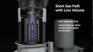 Hyphenated Technique  TGADSC and FTIR  Evolved Gas Analysis [upl. by Nallek682]