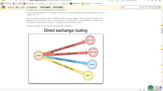 12 QueueExchange特性之QueueDeclare方法和参数【passivedurableexclusiveautodelete】使用和分析 转 [upl. by Lama]