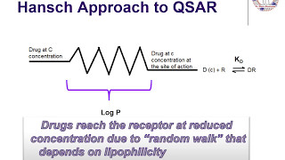 Which is the best measure of lipophilicity [upl. by Franzen618]