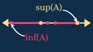 The Epsilon Criterion for Supremum and Infimum  Examples of Sup and Inf  Real Analysis  Lecture 4 [upl. by Olenolin]