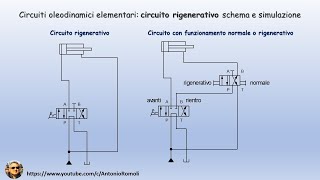 Oleodinamica di base schema e simulazione di un circuito rigenerativo [upl. by Onirefes]