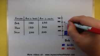 Statistics  Displaying data tables and bar charts [upl. by Brace]