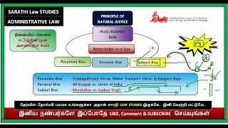 மன சாய்வு  TYPES OF BIAS  PECUNIARY  PERSONAL SUBJECT WITH CASE STUDIES  NEMO JUDEX IN RE SUA [upl. by Tranquada]