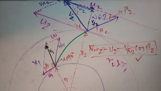 Centrifugal Pump velocity triangle lecture [upl. by Elleraj]