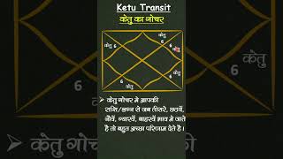 केतु का गोचर 2023  सभी 12 राशियोंलग्नो के लिए प्रभाव  Ketu transit 2023 viral ketu astrology [upl. by Pang856]