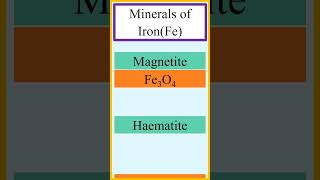 Name and formula for iron minerals Fe chemistry [upl. by Questa]