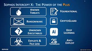 Sophos Central Endpoint Features and Deployments  محاضرة كاملة [upl. by Roth]