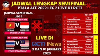 Jadwal Semifinal Piala AFF 2022 Leg 2 Vietnam vs Indonesia – Thailand vs Malaysia  AFF CUP 2023 [upl. by Airegin]