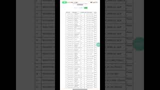 CPGET 2022  Subject wise Candidate list  How to check Candidates list [upl. by Leggat]