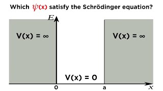 Particle in a Box Part 1 Solving the Schrödinger Equation [upl. by Natan]