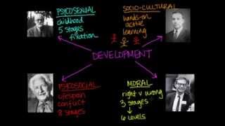 Overview of Theories of Development [upl. by Sorips]