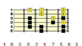 Guitar Scale Phrasing  The Basics [upl. by Misab]