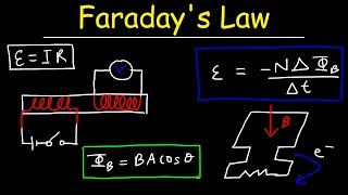 Faradays Law of Electromagnetic Induction Magnetic Flux amp Induced EMF  Physics amp Electromagnetism [upl. by Juta]